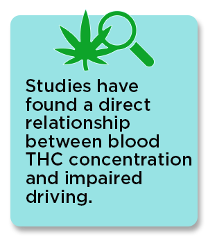 Studies have found a direct relationship between blood THC concentration and impaired driving