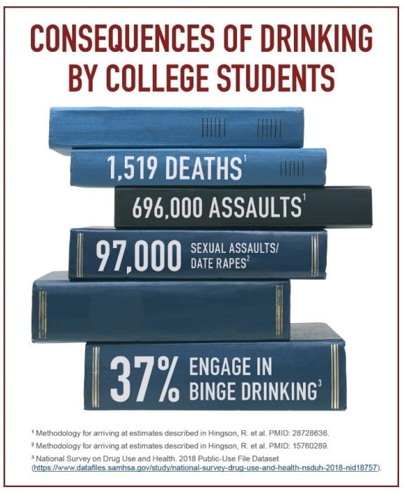 college drinking